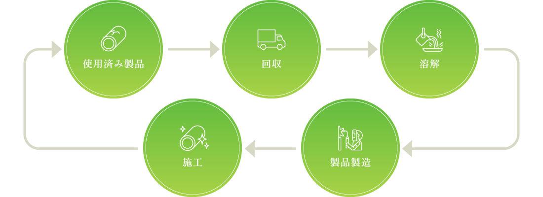 Hogo Tubeができるまで